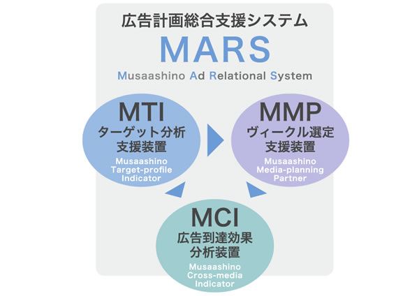 MARS概念図